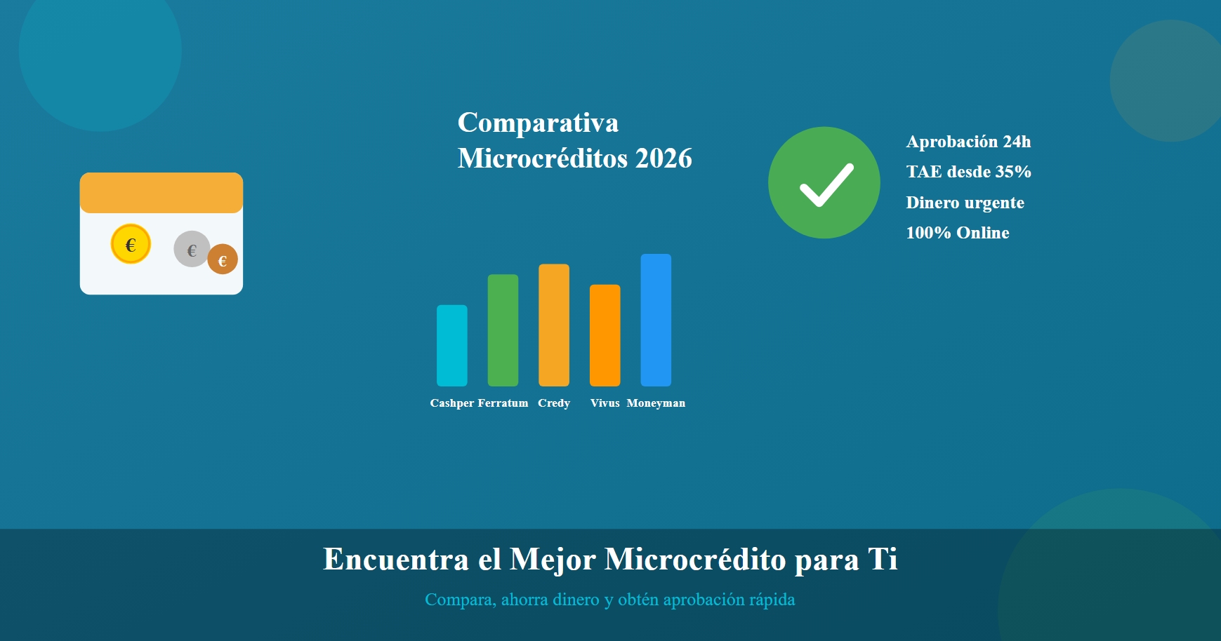 Mejores Microcréditos en España 2026